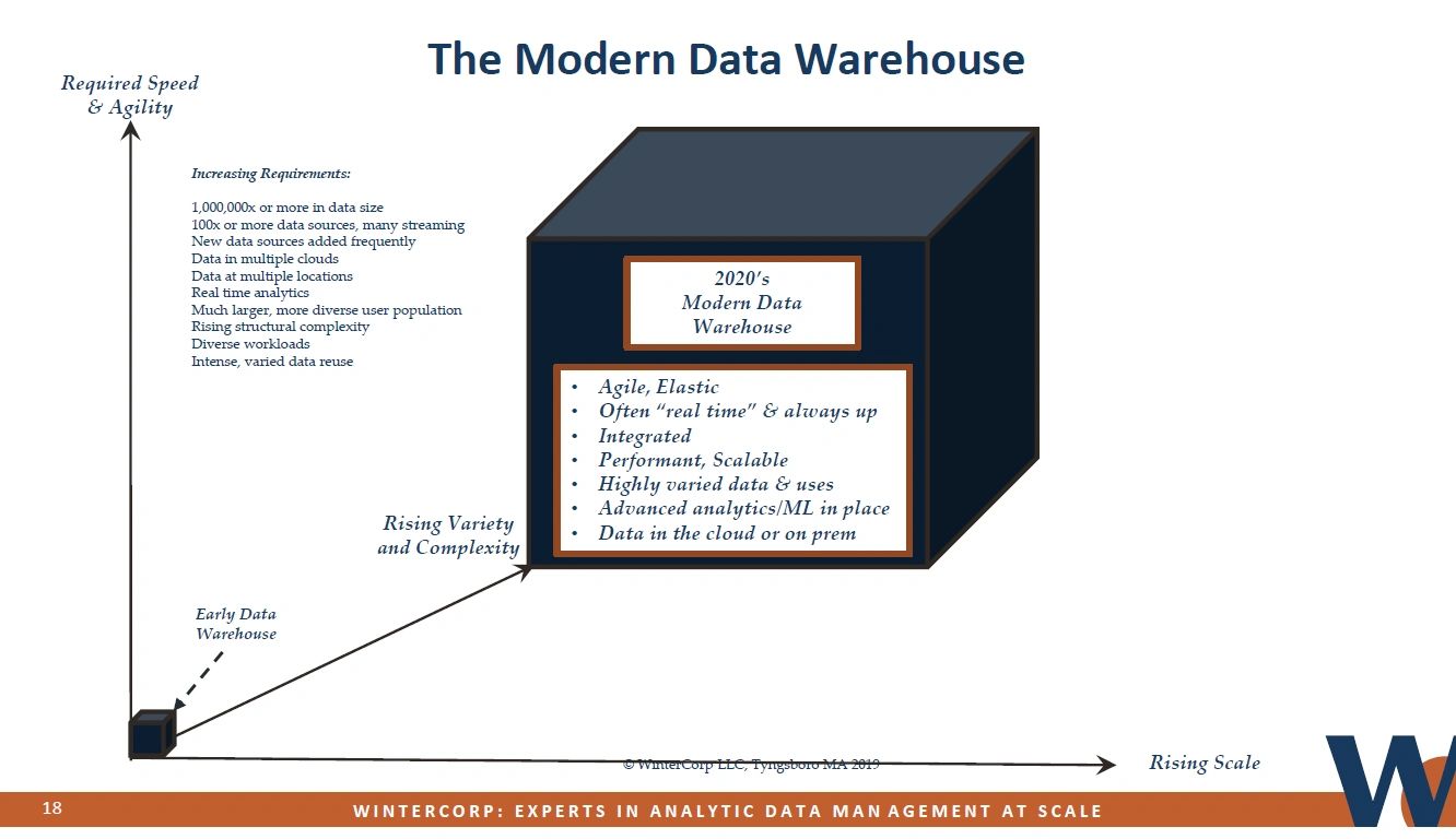 data latency in data warehouse